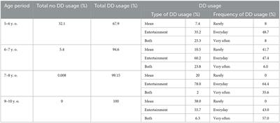 Voluntariness and type of digital device usage: A study in terms of Vygotsky's cultural–historical perspective
